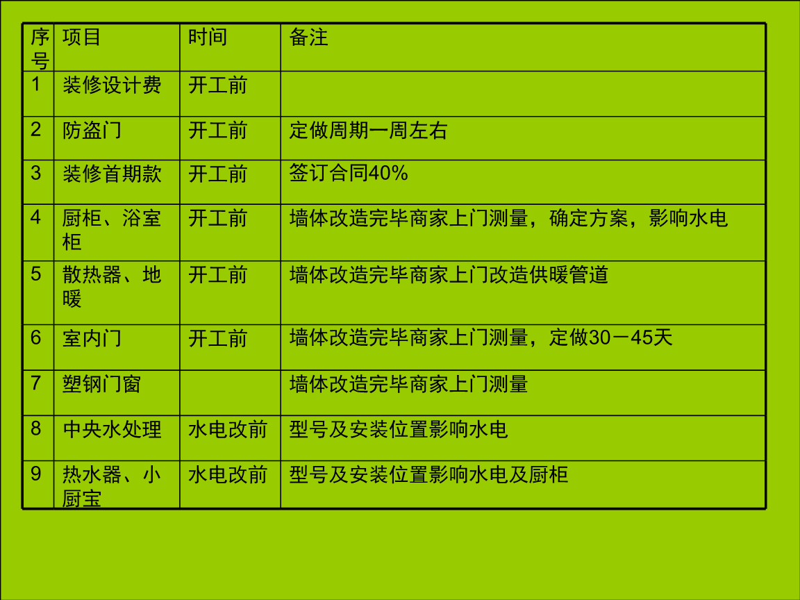 福建茶叶公司营销模式_装修公司免费模式营销_营销免费裂变模式