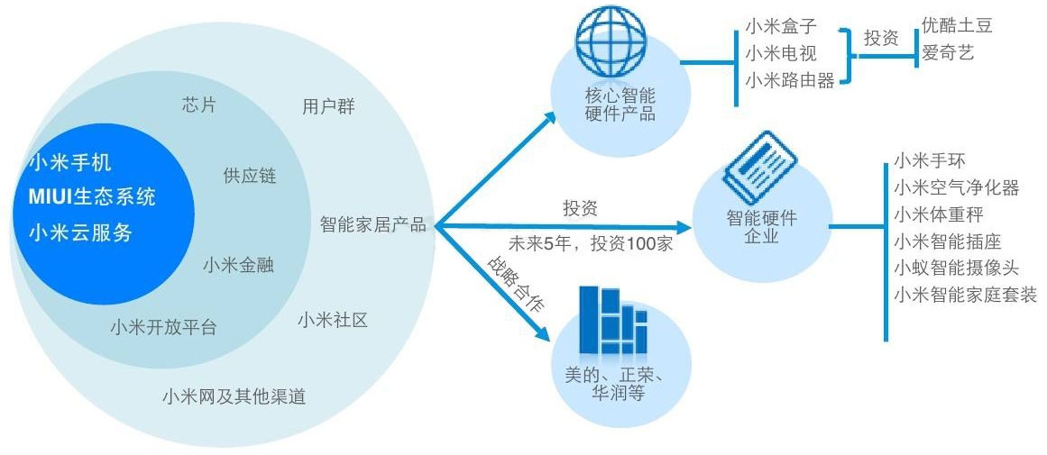 果蔬农产品协议流通模式研究_基于供应链管理的农产品流通模式研究_基于业务流程的日日顺(集团)营运资金管理研究