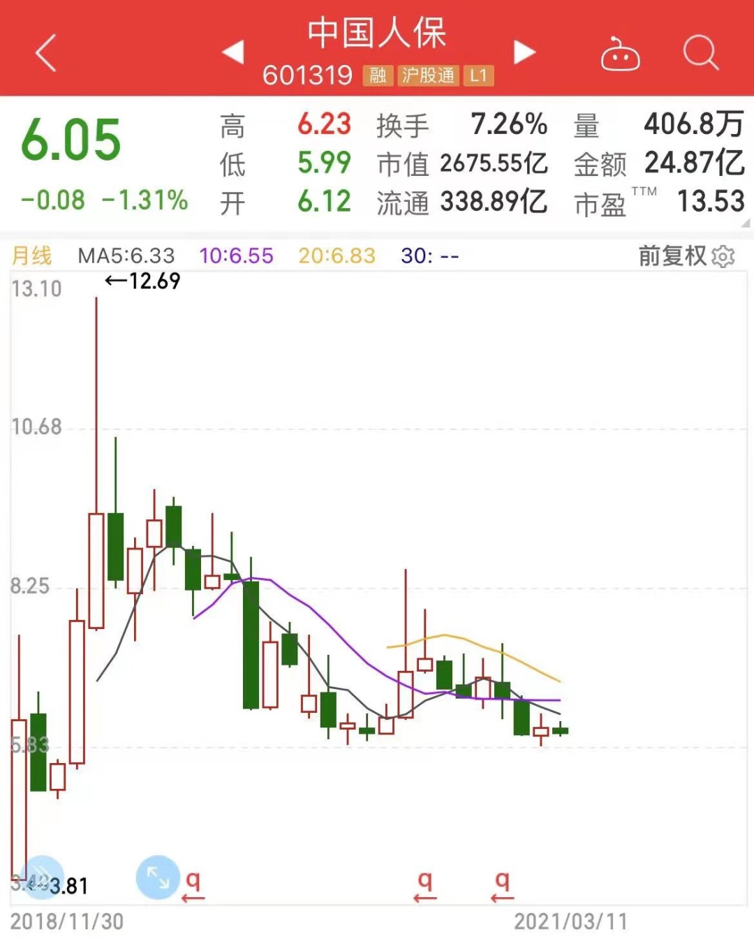 中国人寿股票目标价