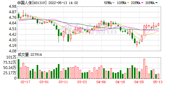 中国人寿股票目标价