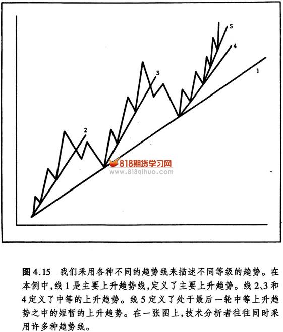 江恩角度线用法 767股票学习网_江恩角度线(公式)画法的研讨在实践中的应用_江恩角度线用法