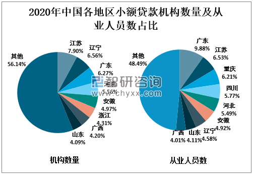 沈阳贷款小额公司可行性报告_小额贷款公司行业分析_个人应急贷款 小额应急贷款