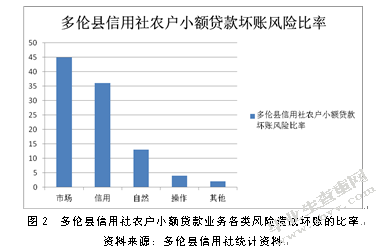 沈阳贷款小额公司可行性报告_小额贷款公司行业分析_个人应急贷款 小额应急贷款