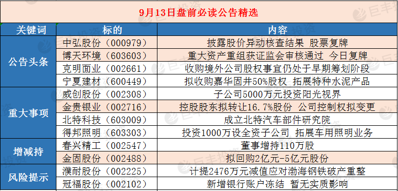 深沪股市停复牌公告一览表_停复牌业务备忘录_上交所停复牌业务指引