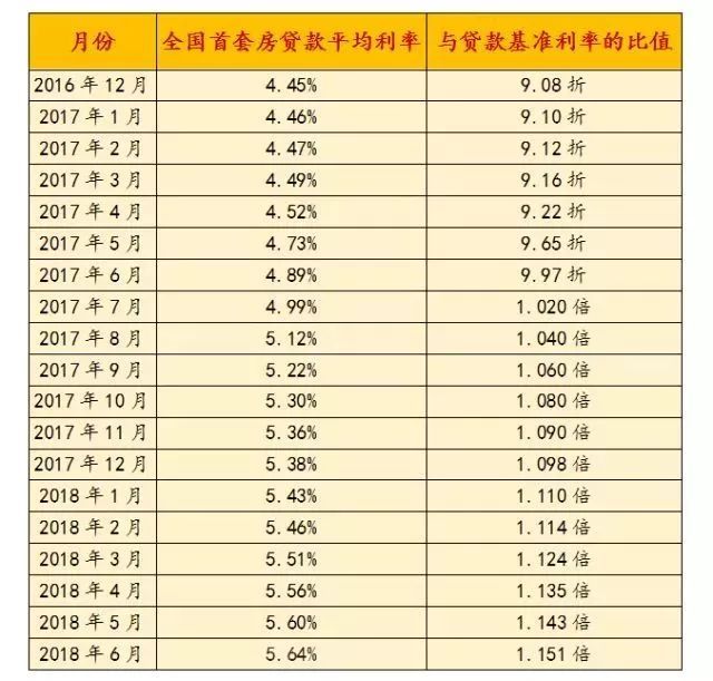 银行企业贷款利率计算器_贷款如何计算利率公式_银行0利率贷款买车