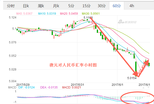 人民币汇率形成机制改革 影响_澳币纽币汇率_澳币对纽币汇率