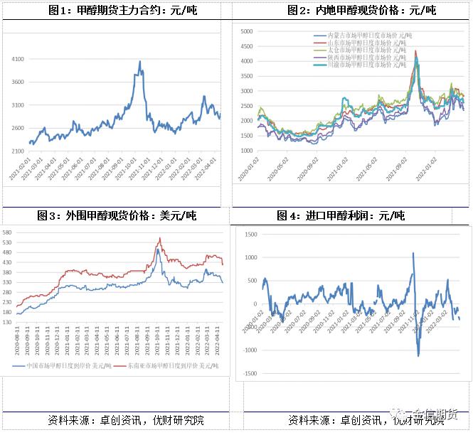 今日最新肉鸡苗行情_铜今日最新铜价行情_甲醇今日最新价格行情