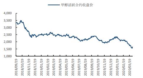 甲醇今日最新价格行情_铜今日最新铜价行情_今日最新肉鸡苗行情