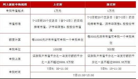 股票打新最佳时间_股票中一健打新啥意思_如何打新股票