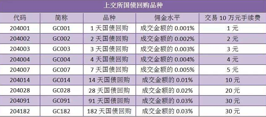 债券回购交易的定义和本质_债券逆回购题目_债券质押式回购和逆回购