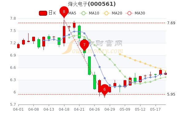 烽火转债转股价_蓝汛通信股价_烽火通信现在的股价是多少