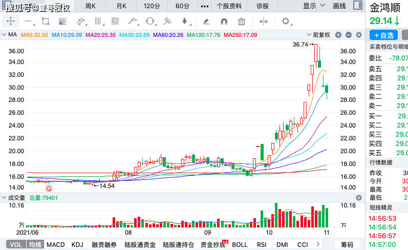 一只股票拿5年能赚多少_闲鱼卖家拿淘宝的货赚差价_69800赚1040如何拿工资