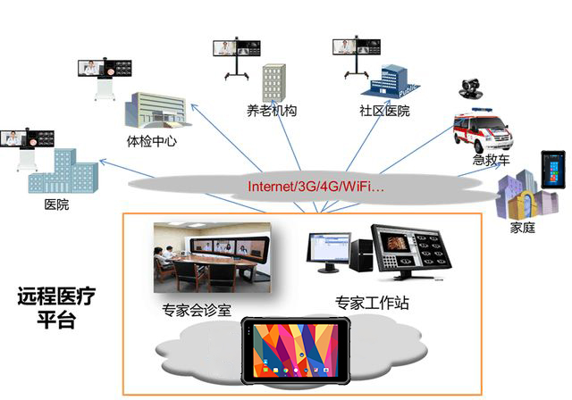 互联网+可以做共享医疗平台_做物联网平台的上市公司有哪些_视频联网共享平台