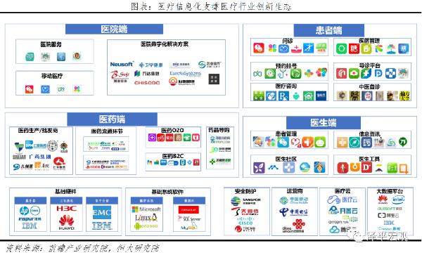 做物联网平台的上市公司有哪些_互联网+可以做共享医疗平台_视频联网共享平台