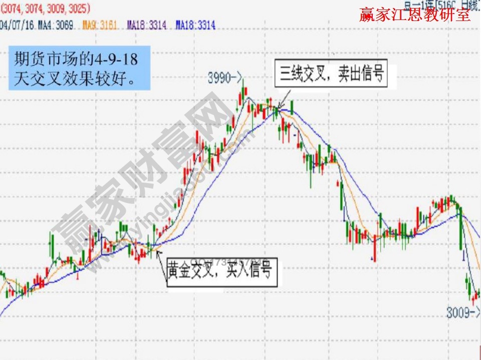 60日均线支撑_均线 支撑_股票中均线的支撑作用