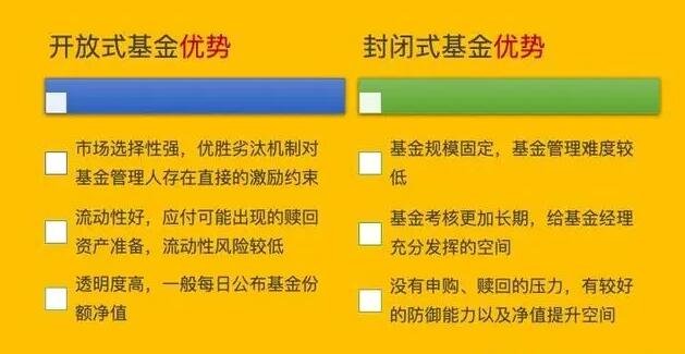 封闭式基金到期会自动赎回_天天基金慧定投会自动赎回吗_封闭基金如何赎回