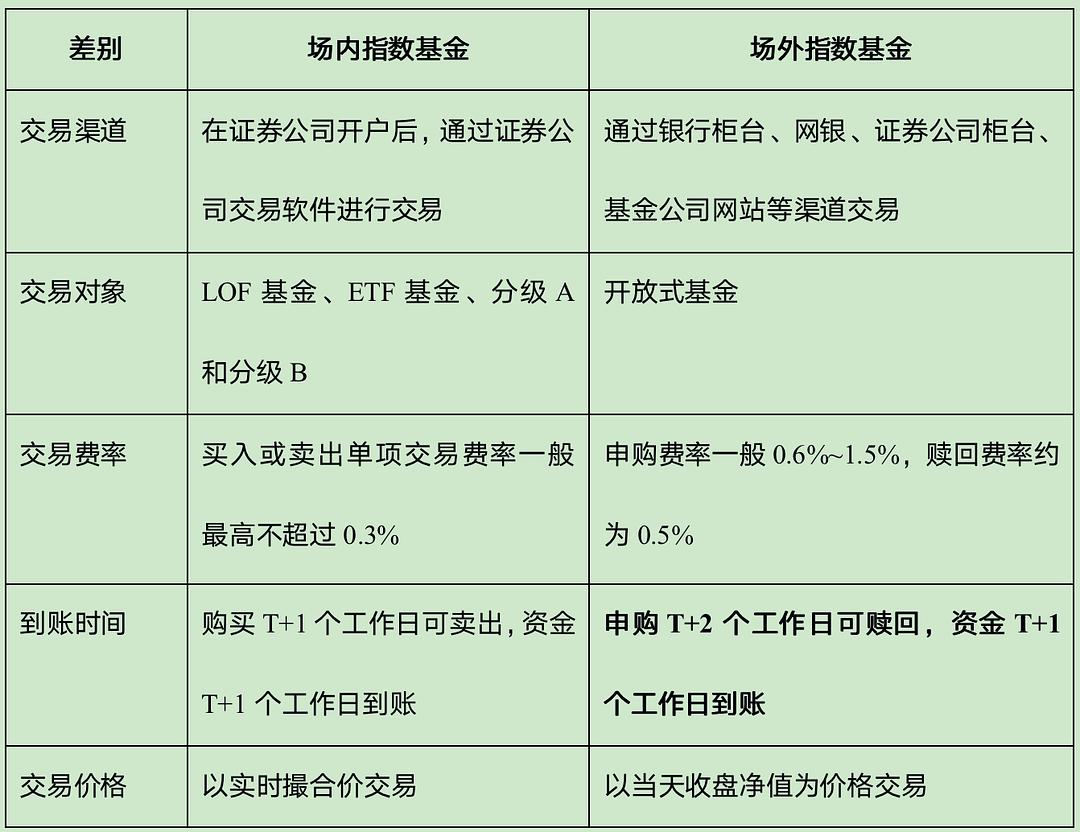 封闭式基金到期会自动赎回_基金 封闭期 强制赎回_封闭基金赎回按哪一天净值