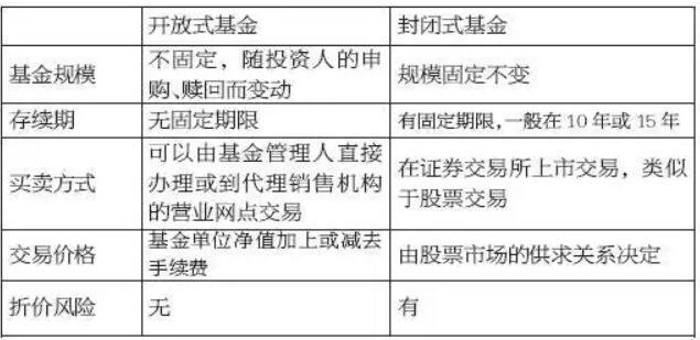 基金 封闭期 强制赎回_封闭基金赎回按哪一天净值_封闭式基金到期会自动赎回