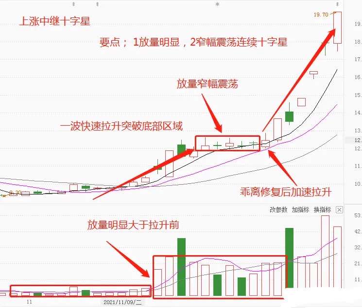 看股票看除权还是复权_大学专业书籍要慢慢看_股票要怎么看