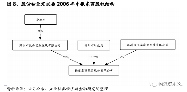 创业公司股份需要自己买_个人车辆过户给公司需要什么手续_股份有限公司需要几个人