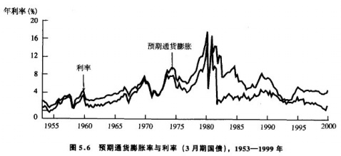 个人抵御通胀最好的资产是_股票可以抵御通胀吗_衍生金融资产是速冻资产吗