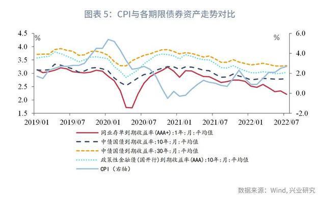 个人抵御通胀最好的资产是_股票可以抵御通胀吗_衍生金融资产是速冻资产吗